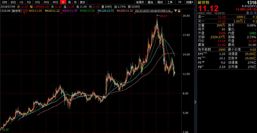 Novagold Resources盘中惊现大跌，股价骤降5.11%引关注