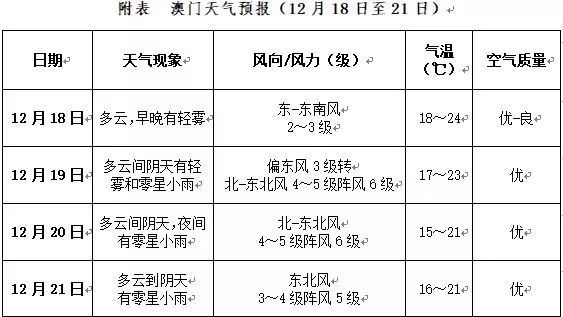 2025全年澳门与香港正版免费资料,民主解答解释与落实展望