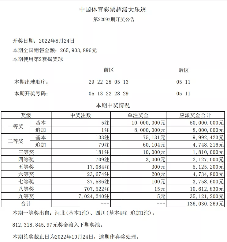 2025新澳今晚开奖结果-详细解答、解释与落实