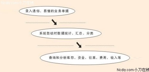 管家婆白小姐四肖四码-实证释义、解释与落实