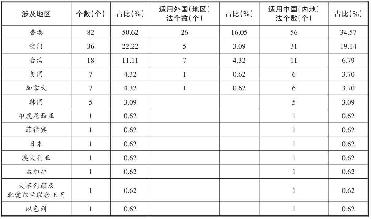 澳门和香港正版精准免费大全-实证释义、解释与落实