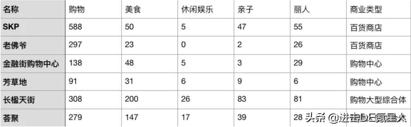 百货超市一年多少钱