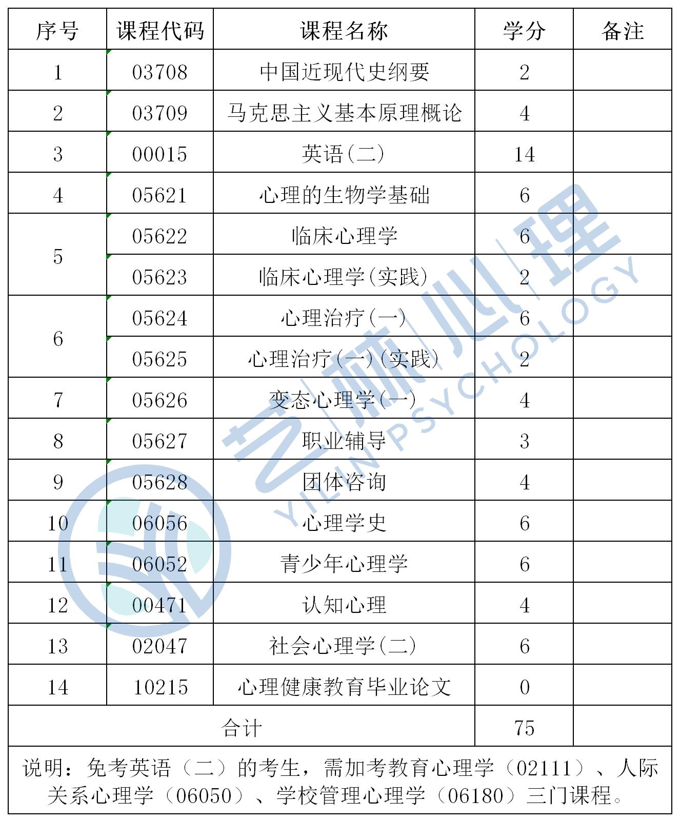 安徽自考网 官网