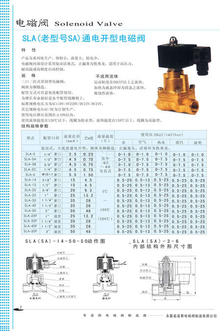 电磁阀水控脉冲当量