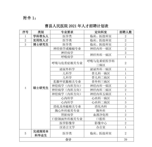 曹县人才招聘信息