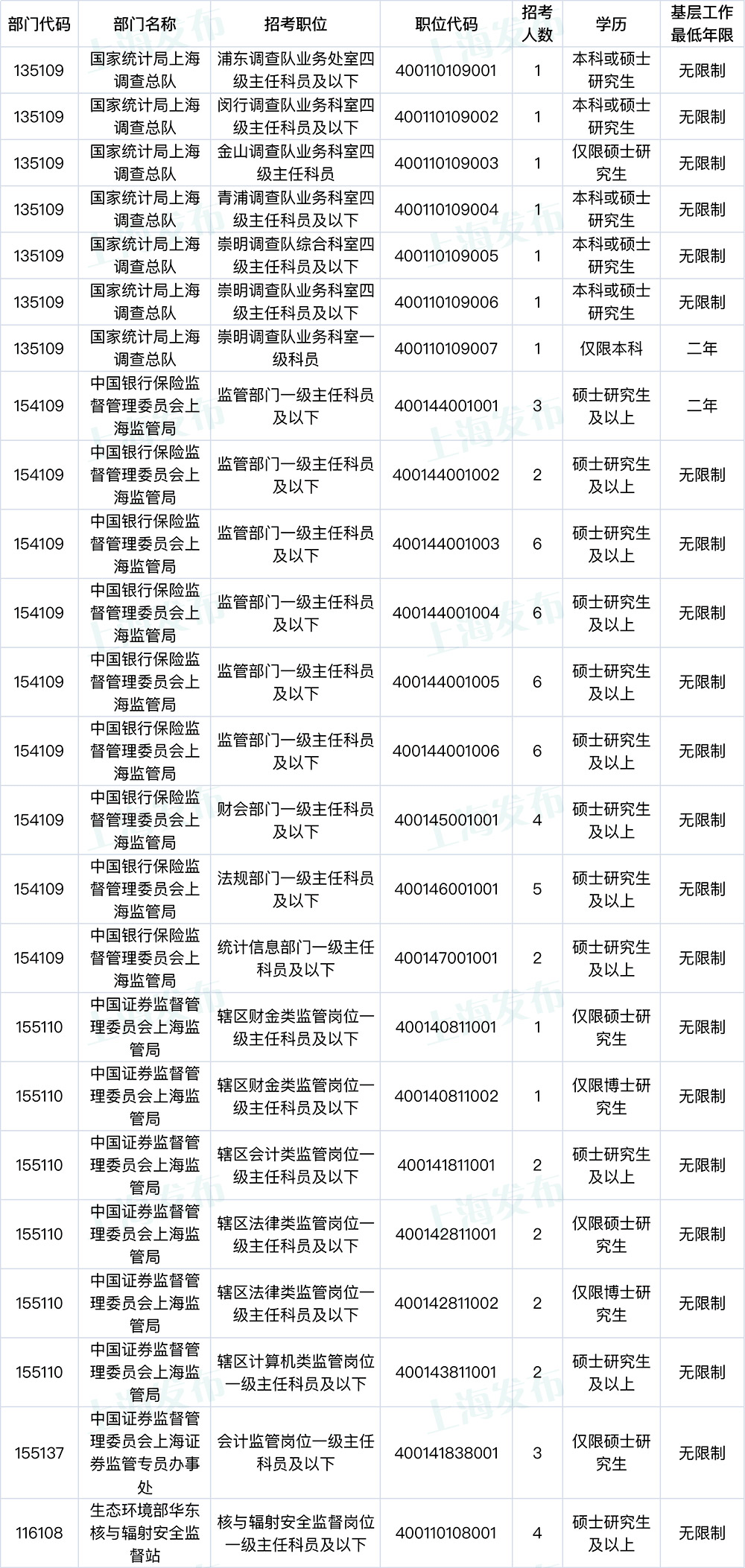 八五年公务员报考条件