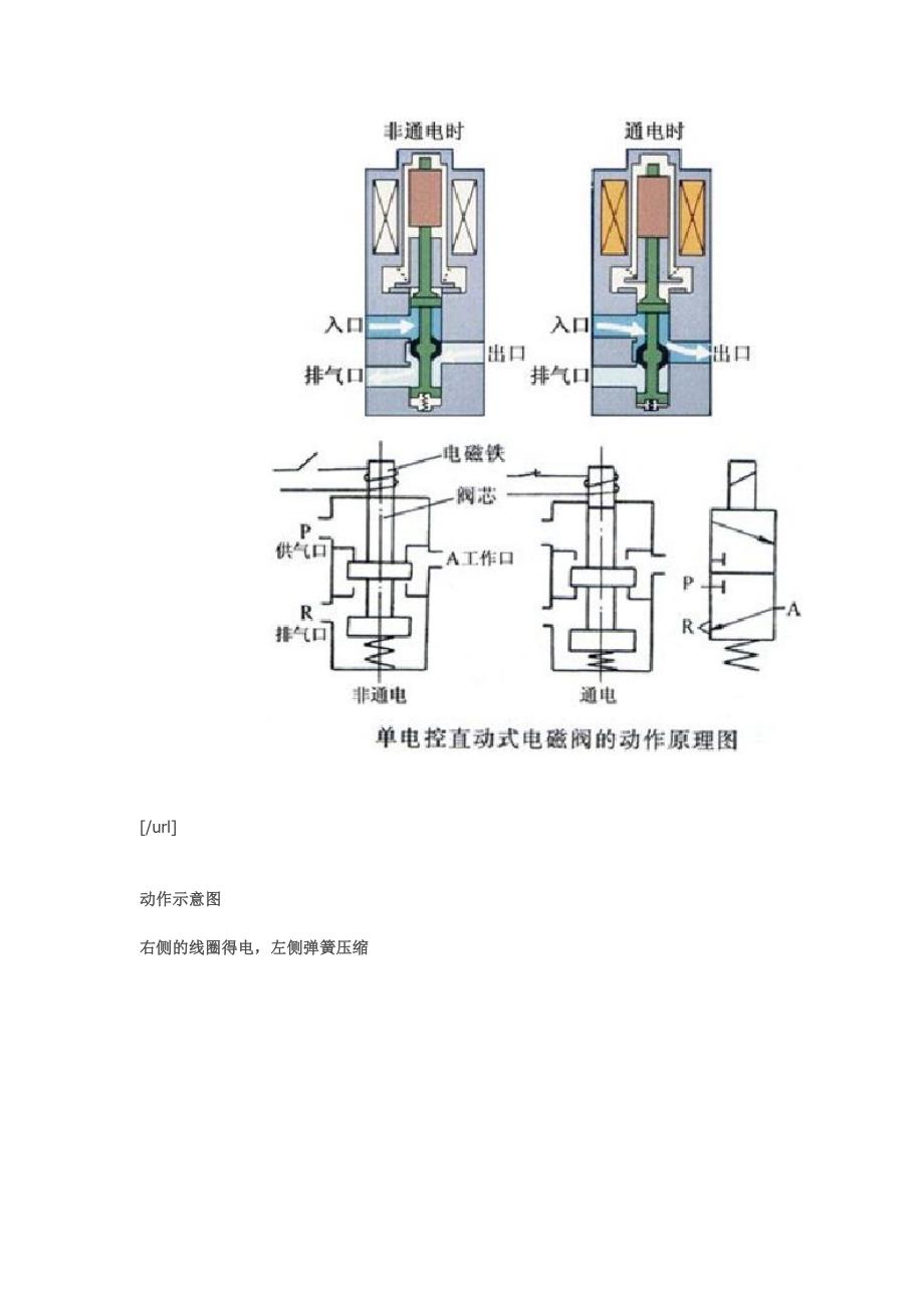 电磁阀如何工作的