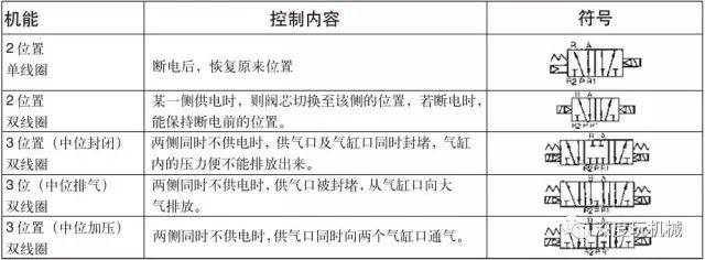 电磁阀换向时间